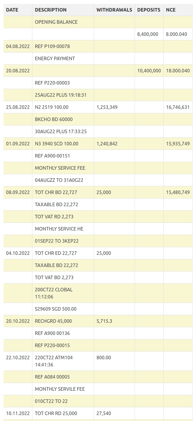 bank statement