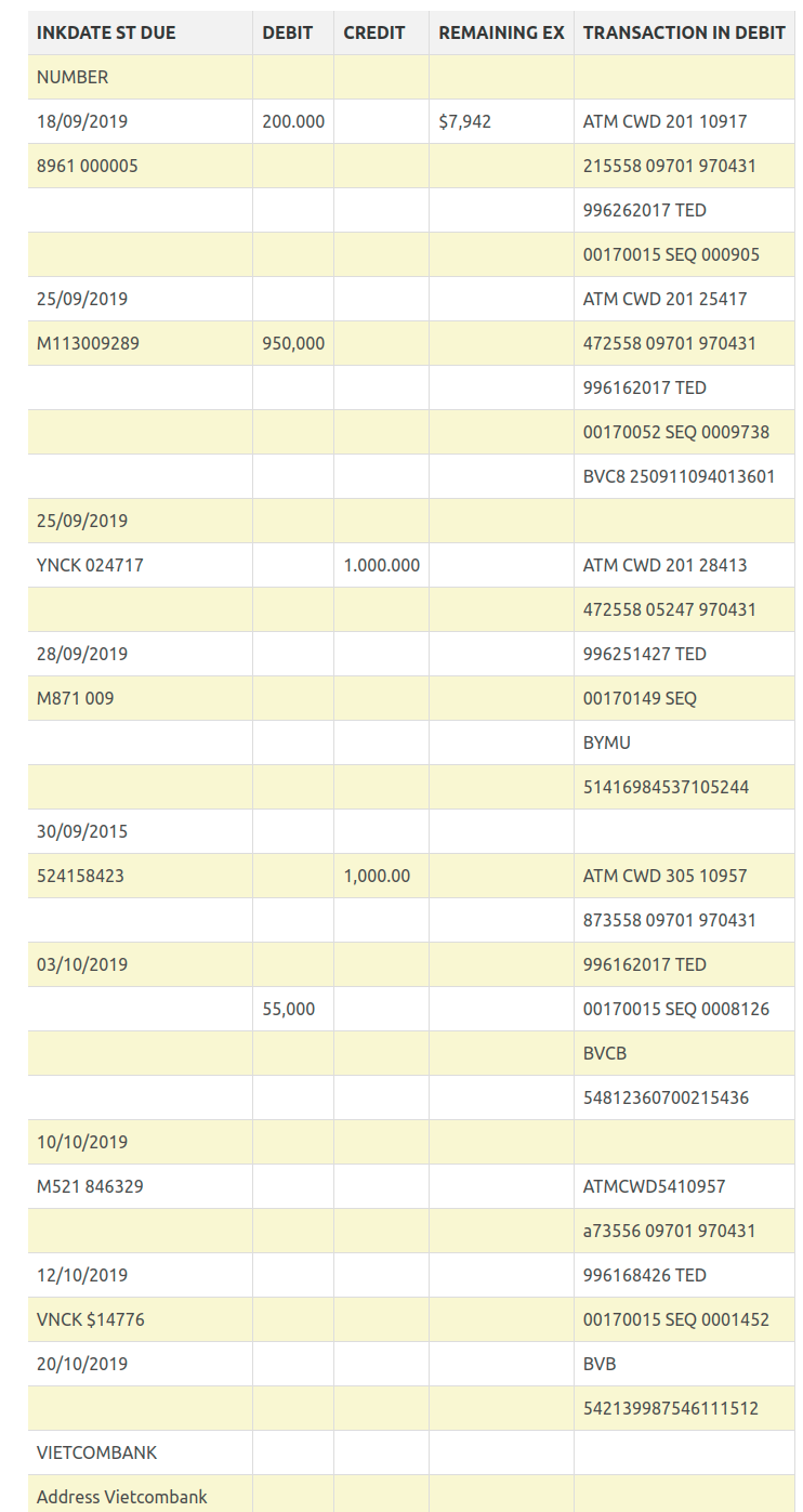 bank statement