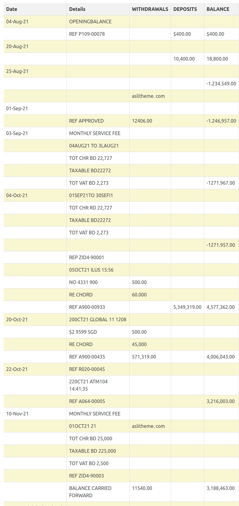 bank statement